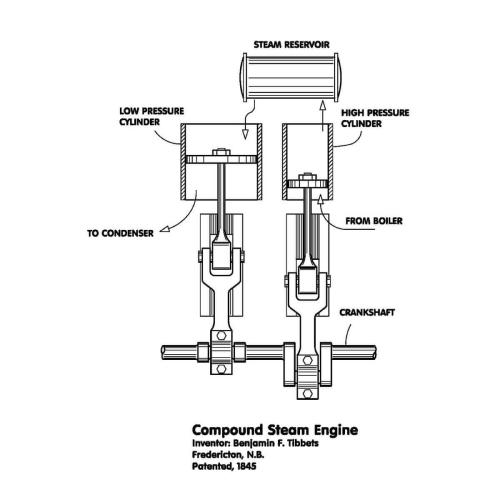 CompoundSteamEngine