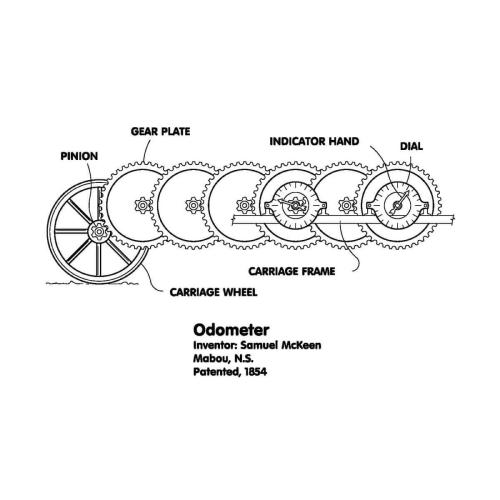 Odometer