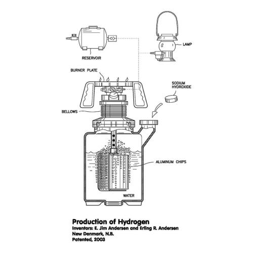 ProductionOfHydrogen