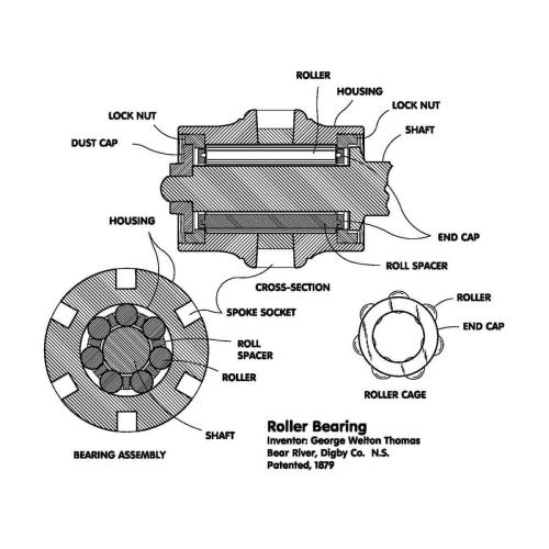 RollinBearing